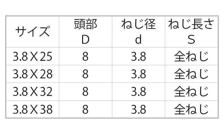 石膏ボードビス（コース（輸入規格