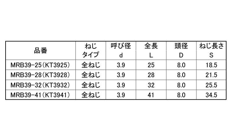 ロール連結ビス（ＫＴ規格