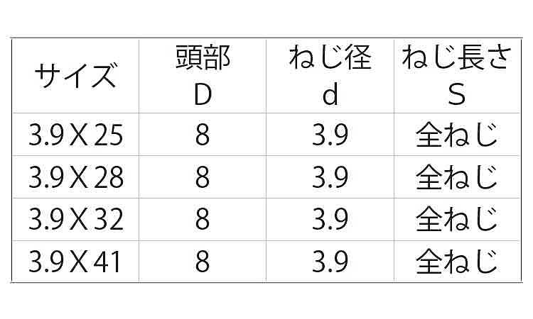石膏ボード（ＨＬ（徳用箱規格