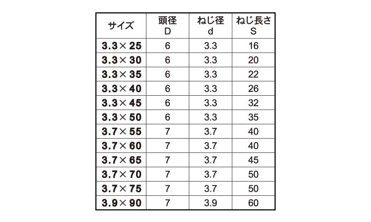 細ビス（輸入規格