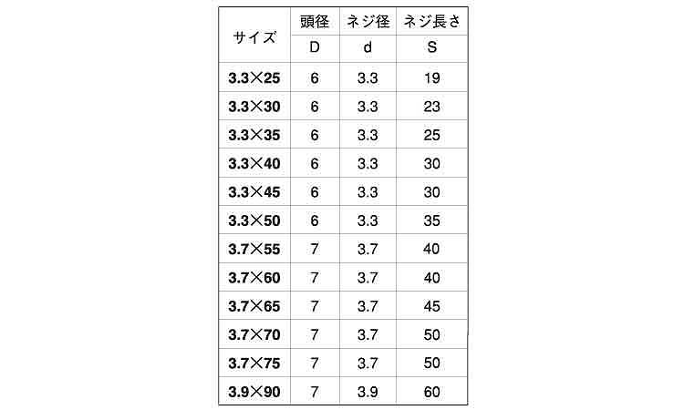 細ビス（輸入（徳用箱規格