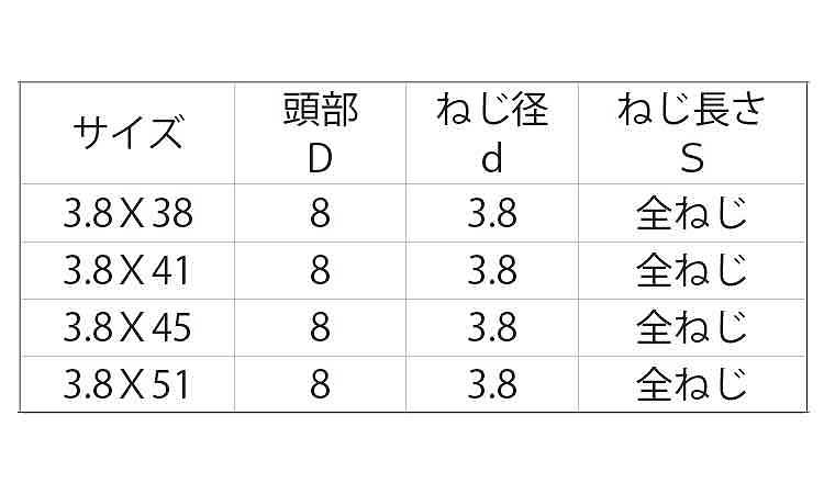 コース（全（スクエア（徳用箱規格