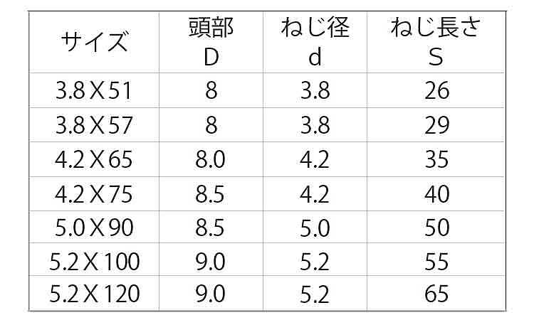 コース（半（スクエアクリアＢＯＸ規格
