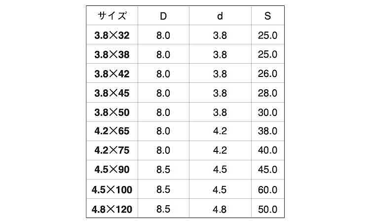 万能ナゲシ（半（クリアＢＯＸ規格