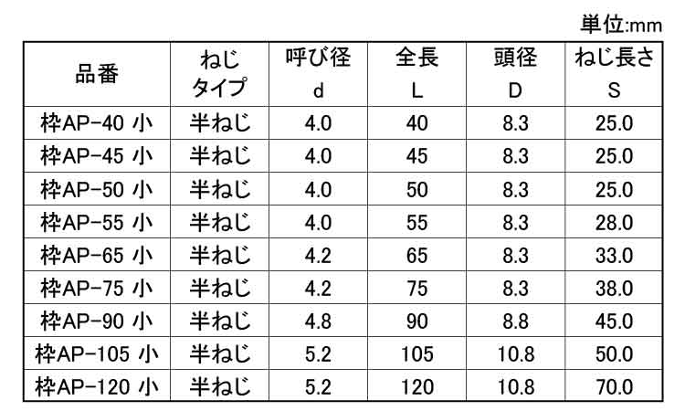 パワースレッド（枠タイプ規格