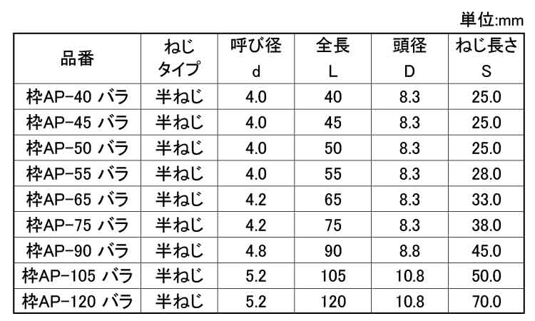 パワースレッド（枠（バラ入り規格