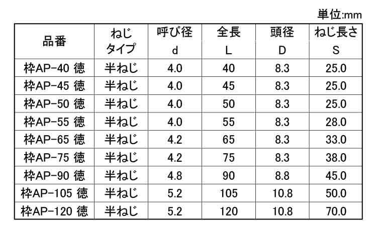 パワースレッド（枠（徳用箱規格