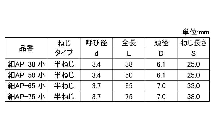 パワースレッド（細タイプ規格
