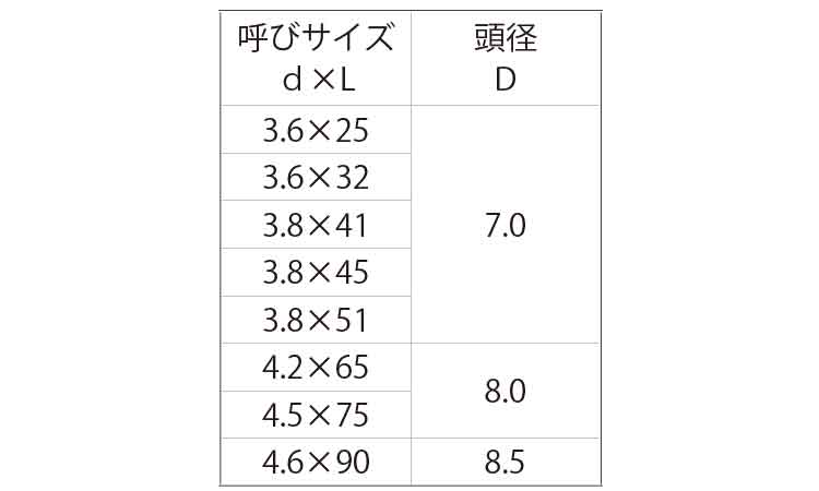 ツインビス規格