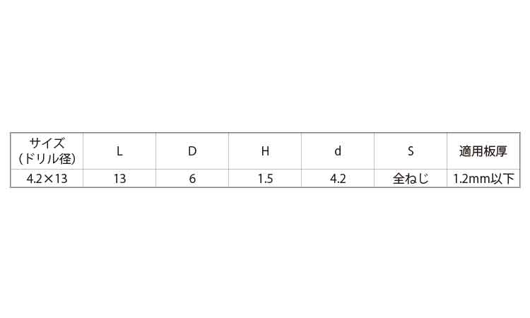（＋）リブシャープＴＨビス規格