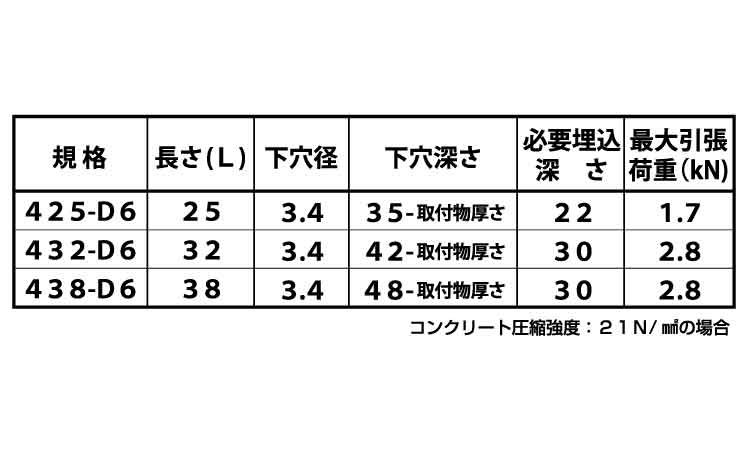 スーパー小頭コンクリ－トビス規格