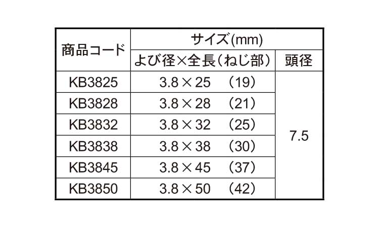 コンパネビス（若井産業規格