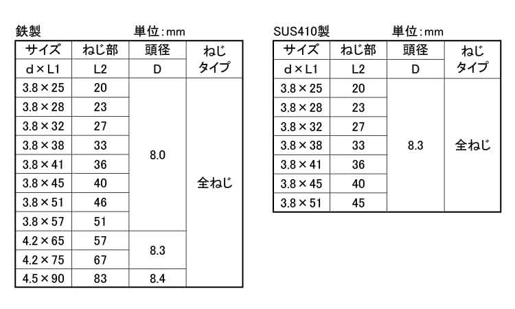 コースラッパ（全ねじ（若井規格