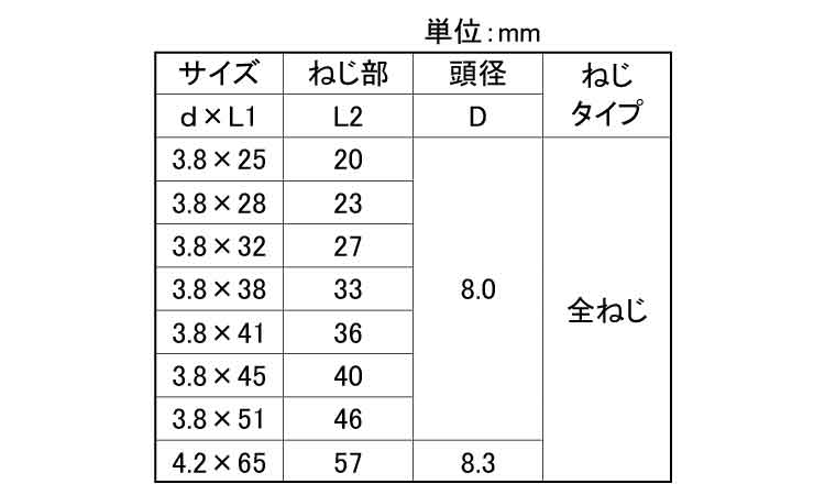 コースラッパ角ＢＯＸ全ねじ（若井規格