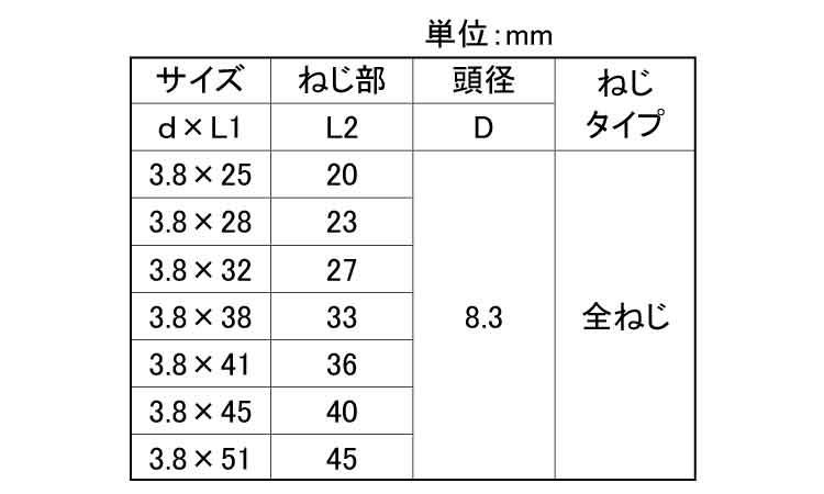 ニューコースラッパ（全ねじ（若井規格