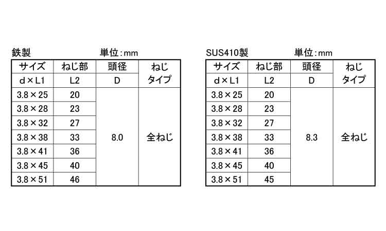 コースラッパ（パック（全（若井規格