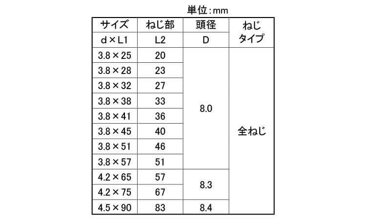 コースラッパ（赤箱（全ねじ（若井規格