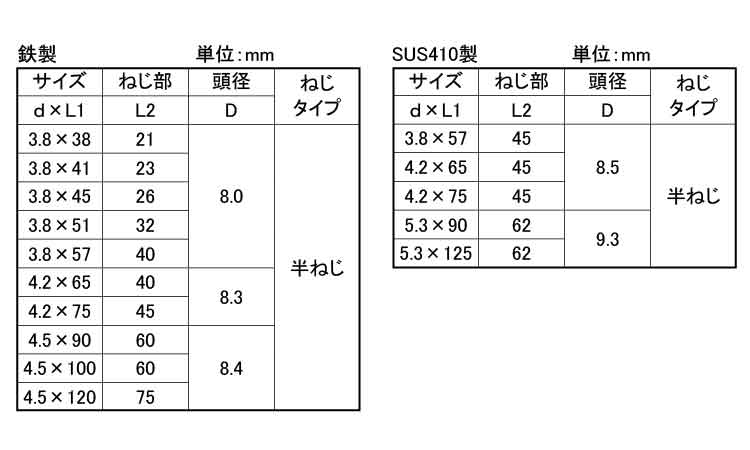 コースラッパ（半ねじ（若井規格