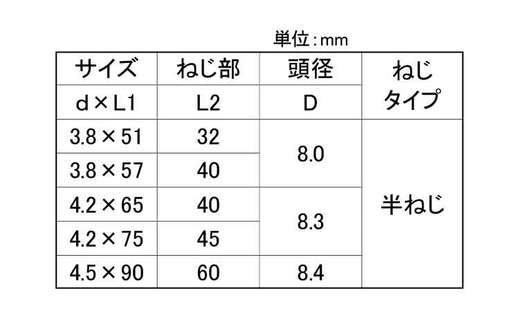 コースラッパ角ＢＯＸ半ねじ（若井規格