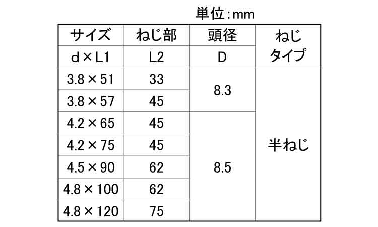 ニューコースラッパ（半ねじ（若井規格