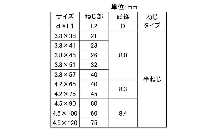 コースラッパ（徳用（半ねじ（若井規格