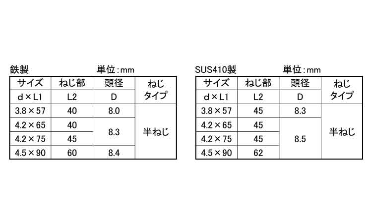 コースラッパ（パック（半（若井規格