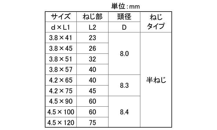 コースラッパ（赤箱（半ねじ（若井規格