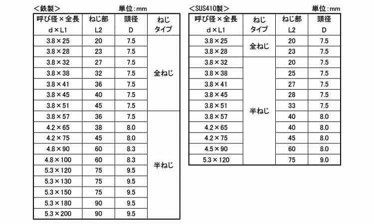 （＋）コースフレキ（若井規格