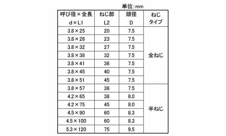 （＋）コースフレキ（赤箱（若井規格