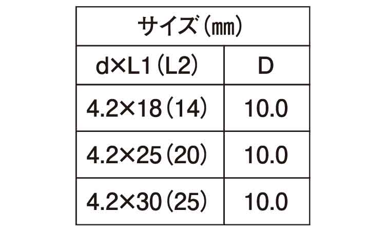 板金野地ビス（耐火野地板用（若井規格