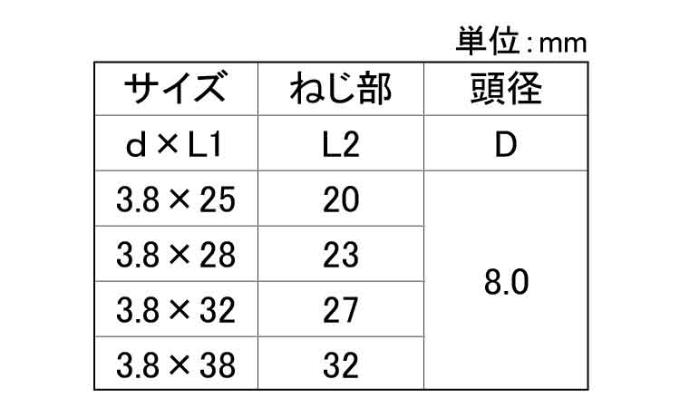 石こうボードビス（パック（若井規格
