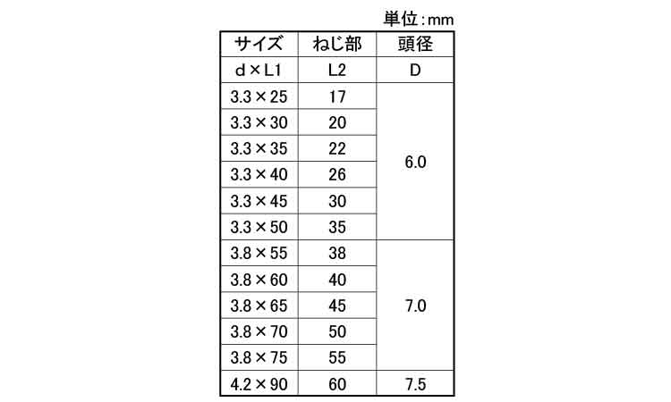 スレンダースレッド（若井規格