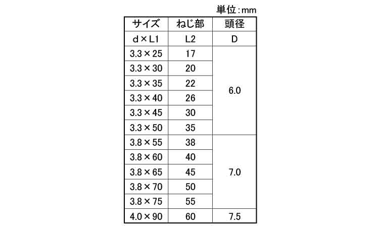 スレンダースレッド（赤箱（若井規格