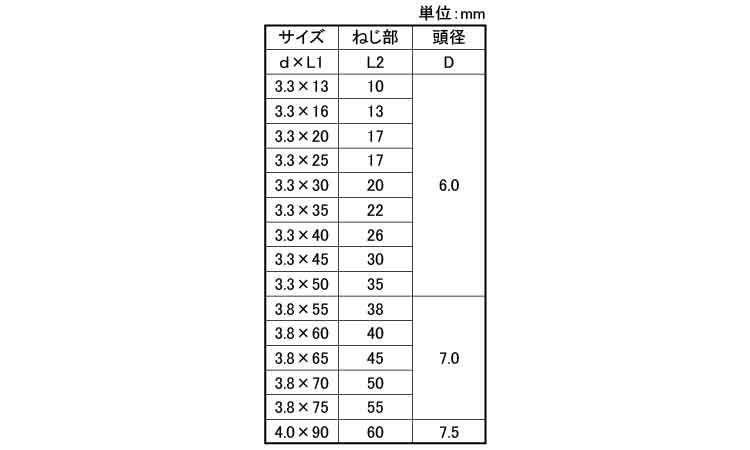 スレンダースレッド（パック（若井規格