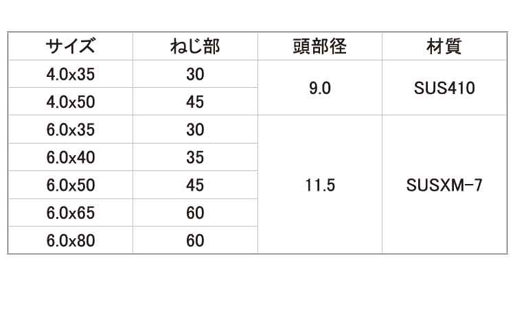 ヒットビス（ナベ（若井規格