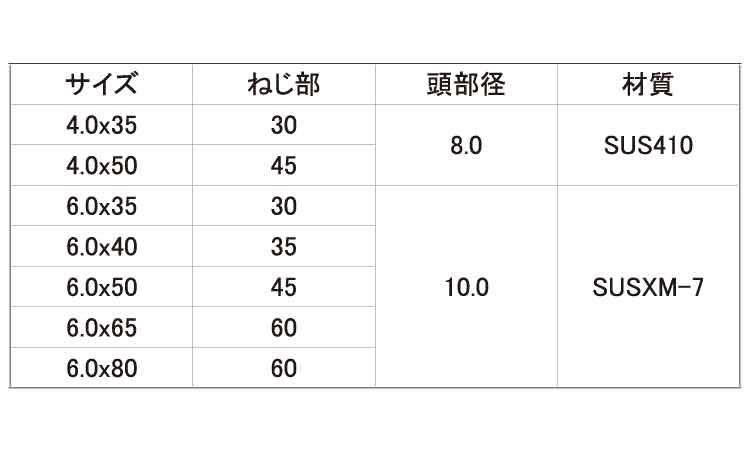 ヒットビス（皿（若井規格