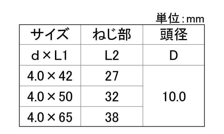 なげしビス（若井規格