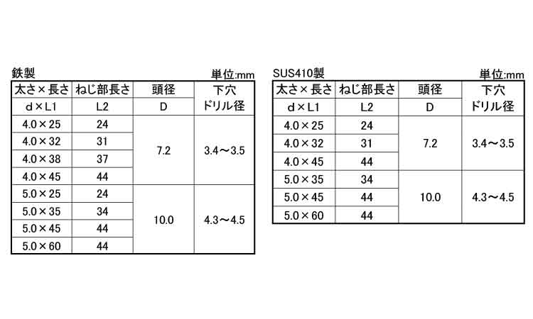 ビスピタ（ナベ（若井規格