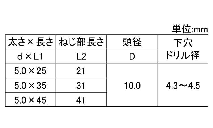 ビスピタ（ディスク・薄頭（若井規格