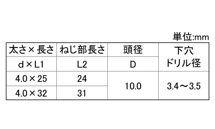 ビスピタ（ナベＷＨドリル付（若井規格