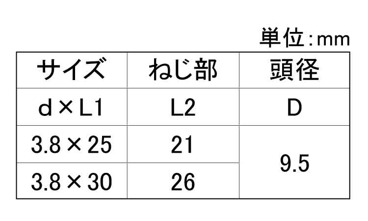 板金コース（木下地用（若井規格