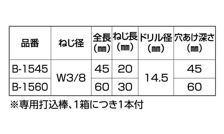 ブロッカー（若井規格