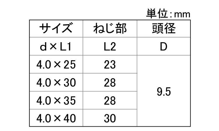 平瓦野地ビス（耐火野地板用（若井規格
