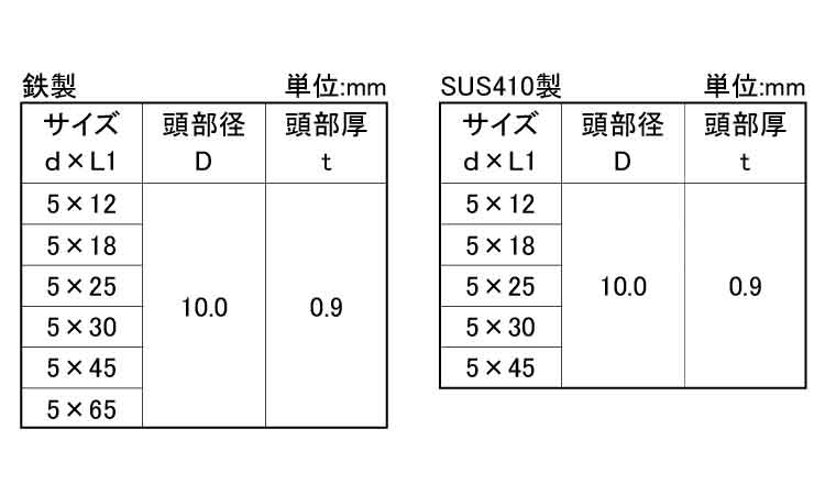 ダンバＴＭ（木下地用（若井規格