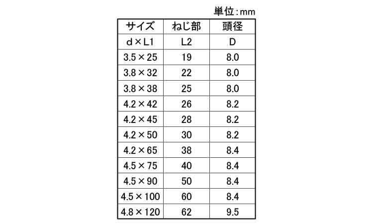 内装ビス（化粧箱（若井規格