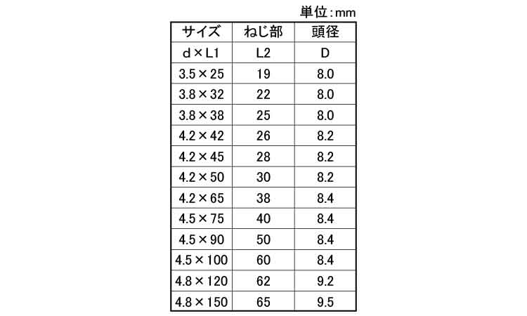 内装ビス（徳用箱（若井規格