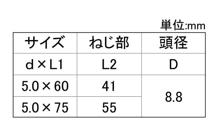 グッとビス（フレキ（パック（若井規格