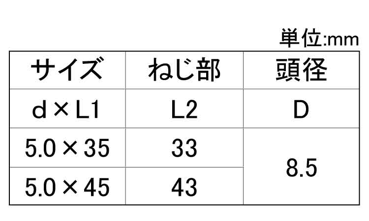 グッとビス（ナベ（パック（若井規格