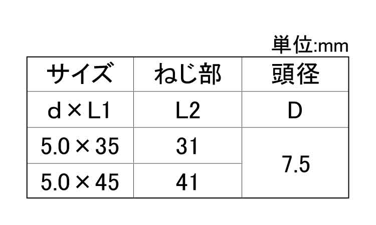 グッとビス（皿（パック（若井規格