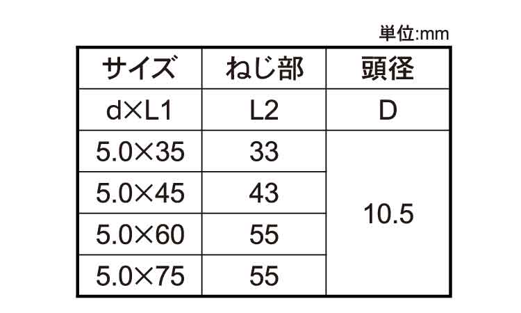 グッとビス（シンＷ（パック（若井規格